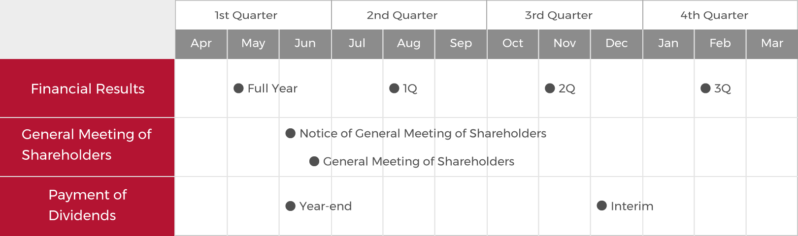 IR Calendar