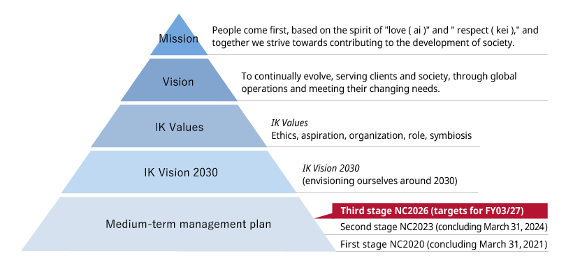 New Challenge 2026